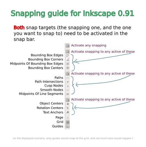 Short graphical explanation of snap settings in Inkscape 0.91